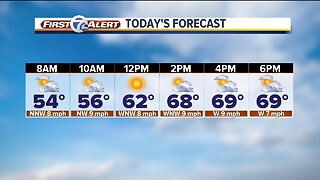 FORECAST: Wednesday morning