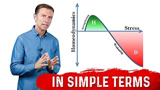 What Is Hormesis & How It Works? – Dr.Berg