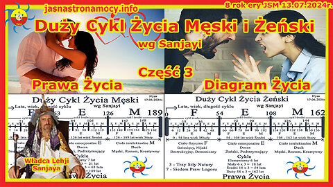 Duży Cykl Życia Męski i Żeński Diagram Życia Prawa Życia Część 3