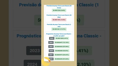 terra luna classic previsão de Preço até 2028 Vale mesmo a pena ter terra luna classic?