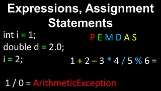 Expressions, Literals, PEMDAS, Assignment Statements, Java - AP Computer Science A