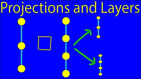 What are Projections and Layers in Graph Products? [Graph Theory]