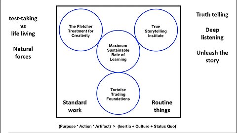 20230312, Learning Triad, Ken Long Daily Trading Plan from Tortoisecapital.net