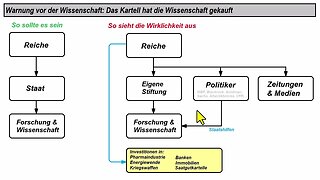 Die Wissenschaft ist tot - wer hat sie getötet?