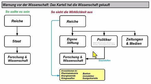 Die Wissenschaft ist tot - wer hat sie getötet?