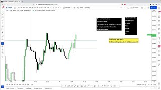 LIVE Forex LO Session - 17th March 2022