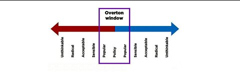 The Overton Window