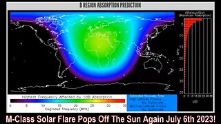 M-Class Solar Flare Pops Off The Sun Again July 6th 2023!