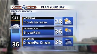Snow and drizzle today