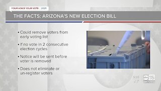 Arizona Governor Doug Ducey signs election bill making early voter list no longer permanent