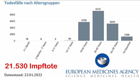 Was machen wir mit 660 Millionen Impfdosen?