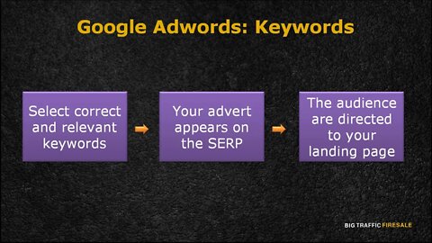 Biggest Traffic secret Related to Google AdWords #google #youtube #youtuber ‎@YouTube Creators