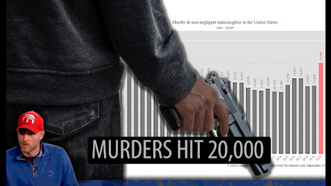 Murders Hit 20,000 for the First Time Since 1995