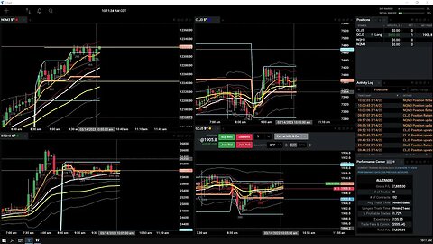 Live Trading Futures - Tuesday