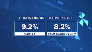 Florida ranks high as U.S. sets another record for daily COVID deaths