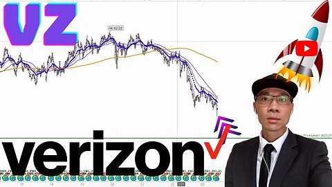 VERIZON Technical Analysis | Is $33 a Buy or Sell Signal? $VZ Price Predictions
