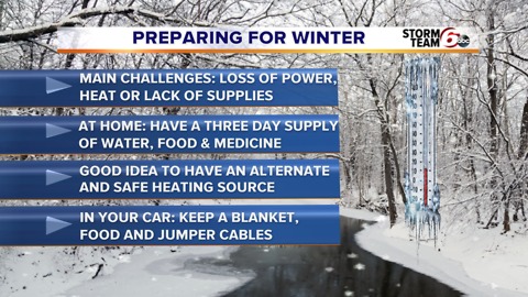 Now is the time to get your winter survival kit ready