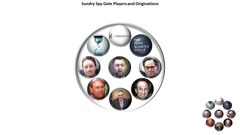 Spy Gate - the Sundry Players pillar