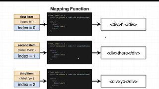 Inline Event Handlers in React (160)