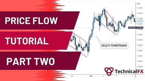 Forex Trading Price Flow Tutorial Part 2 - Multi Timeframe