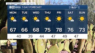 Warm second half of the week ahead