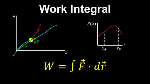 Work Integral, Curved Path - AP Physics C (Mechanics)