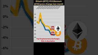 Bitcoin VS Ethereum crypto 🔥 Bitcoin price 🔥 Ethereum price 🔥 Bitcoin news 🔥 Ethereum news btc price