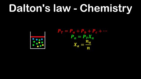 Dalton's law, ideal gas, partial pressure - Chemistry