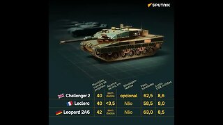 Comparação dos tanques: saiba qual blindado é melhor