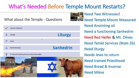 What Occurs Before Temple Mount Restarts?