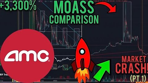 AMC/SPY & VOW SQUEEZE - WEEKEND ANALYSIS PT.1