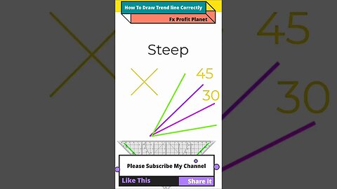 How To Draw Trend Line Correctly | Shorts | FX Profit Planet