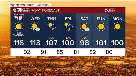 Heat warning in effect with forecast Phoenix high of 116 degrees