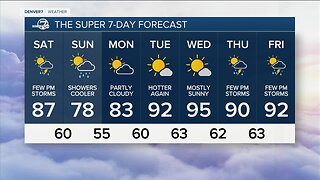 Turning cooler over the weekend, hot and dry again next week