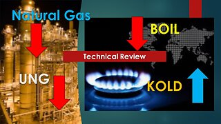 Natural Gas BOIL KOLD UNG Technical Analysis Jul 19 2024