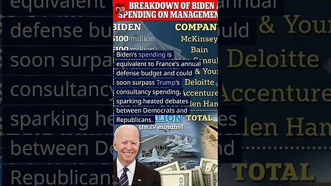 Biden's BIG Consultant Blunder: A $50B Mistake You Won't Believe #Now