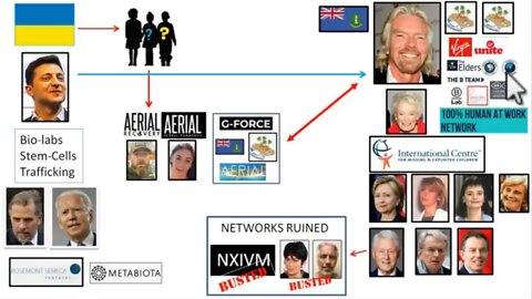Celebrities | Gov Agencies & Phony Shell Companies to Hide Global Trafficking