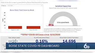 Boise State creates COVID-19 Dashboard to track cases on campus