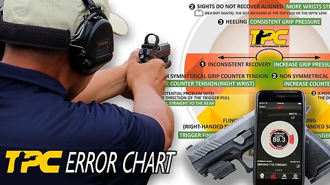 Mantis X and Reactive Shooting Science ERROR CHART: Transform your trigger pull technique