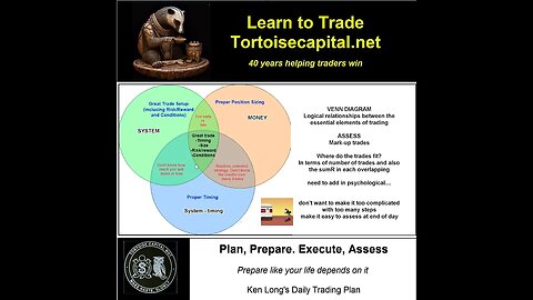 20230606, Swing and Sniper Trading, Ken Long Daily Trading Plan from Tortoisecapital.net