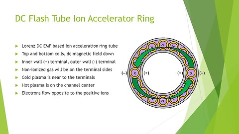 DC Flash Tube Ion Accelerator Ring