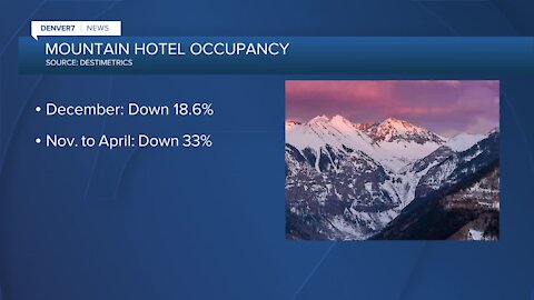 Mountain hotel occupancy struggling to rebound