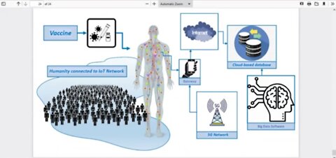 Biotechnology Researchers expose Technological Parasitism of Covid Jabs