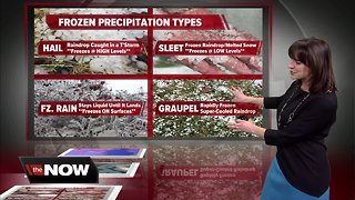 Geeking Out: What are the types of frozen precipitation?