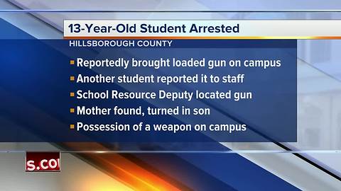 Middle school student arrested for bringing loaded firearm onto school campus in Hillsborough County