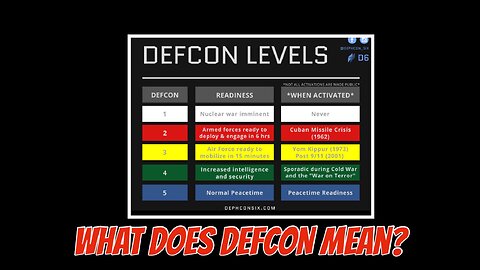 What Does DEFCON Mean?
