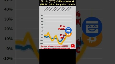 Bitcoin BTC VS Mask network coin 🔥 Bitcoin price 🔥 Mask network crypto news 🔥 Mask network price