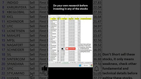 Top Stock Picks for long to short term investment with Full Analysis for 23/02/2023 #shorts #trading