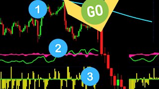 Swing Trading - Wave Trend + Force Index