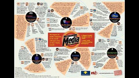 Who owns the Media